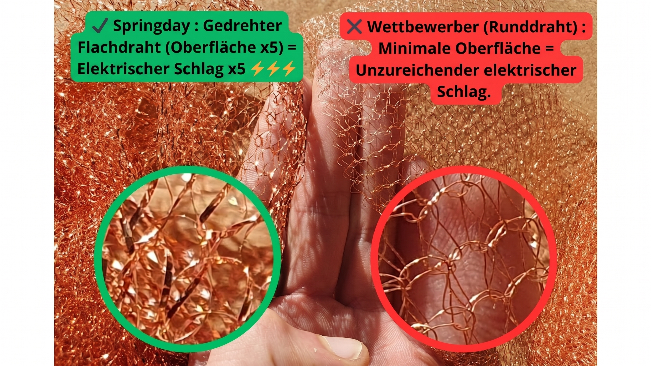 Darstellung des Maschenunterschieds zwischen dem Schneckennetz Springday und konkurrierenden Schneckennetzen (Flachdraht vs. Runddraht)